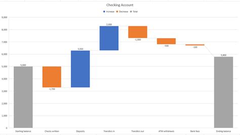 ms excel waterfall chart.